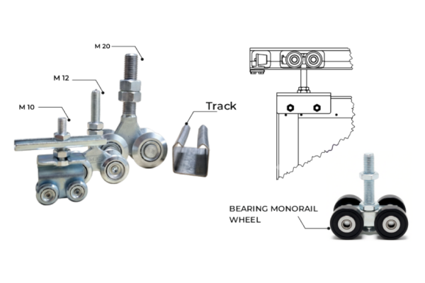 MONORAIL WHEELS